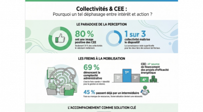 Article Collectivite Cee