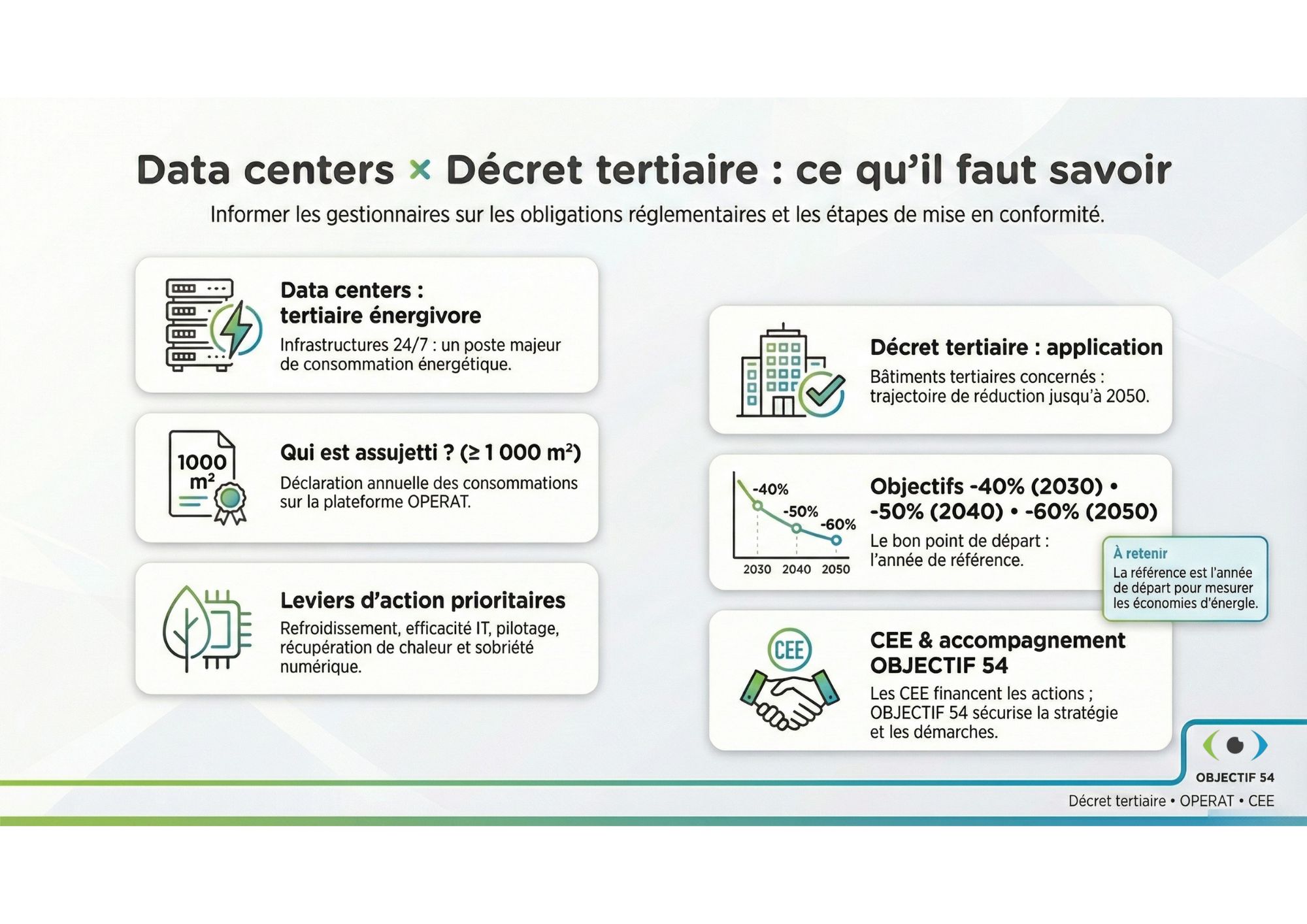 Article datacenter decrettertiaire